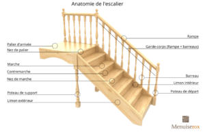 dessin technique anatomie de l'escalier_technical drawing staircase anatomy 