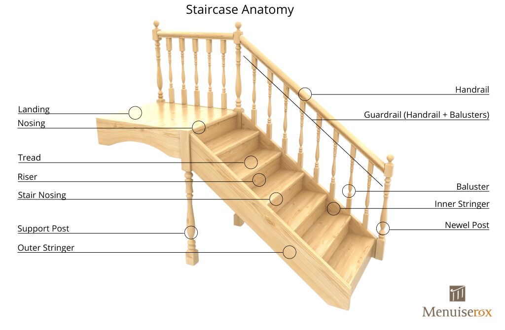 Image result for parts of stairs  Stair components, Parts of stairs, Stairs